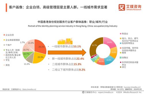 艾媒咨詢(xún) | 2024年中國(guó)香港身份規(guī)劃服務(wù)市場(chǎng)發(fā)展研究報(bào)告 信息技術(shù)咨詢(xún)服務(wù)的融合與變革