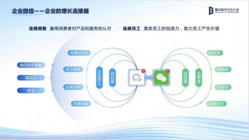 技術(shù)創(chuàng)新打造企服行業(yè)增長(zhǎng)新引擎——2022騰訊全球數(shù)字生態(tài)大會(huì)互聯(lián)網(wǎng)企業(yè)服務(wù)專場(chǎng)順利舉行