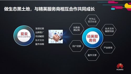 2020年愛云技術首場線下華為云精英服務商招募會圓滿收官，唐山網絡技術服務開啟新篇章